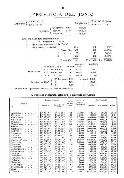 Taranto rassegna del Comune