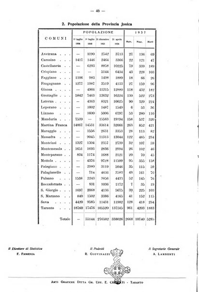 Taranto rassegna del Comune