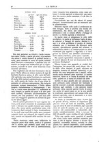 giornale/TO00196505/1925/unico/00000060