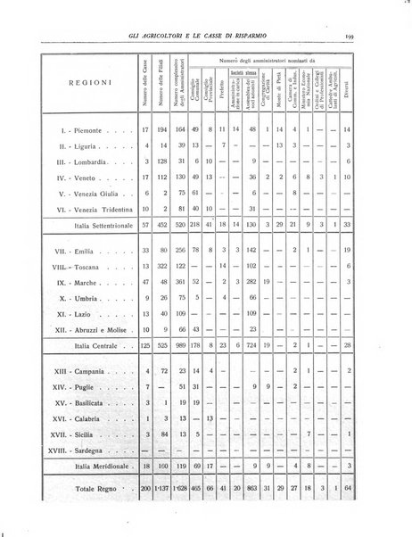 La terra rassegna mensile illustrata della ricostruzione italiana