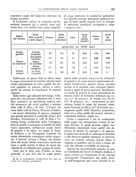 La terra rassegna mensile illustrata della ricostruzione italiana