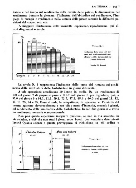 La terra rassegna mensile illustrata della ricostruzione italiana