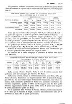 giornale/TO00196505/1928/unico/00000047