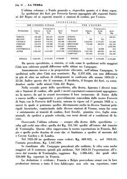 La terra rassegna mensile illustrata della ricostruzione italiana