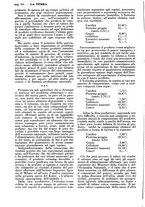 giornale/TO00196505/1928/unico/00000366