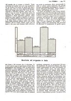 giornale/TO00196505/1928/unico/00000397