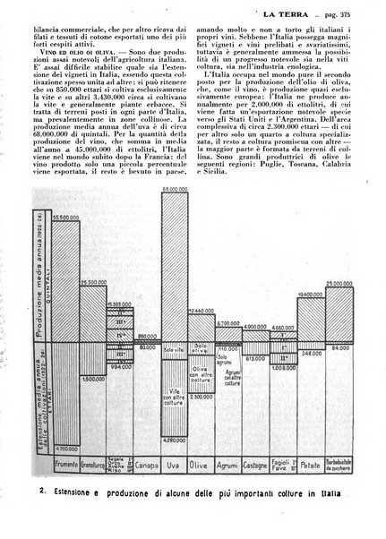 La terra rassegna mensile illustrata della ricostruzione italiana