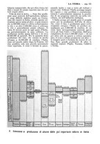 giornale/TO00196505/1928/unico/00000401