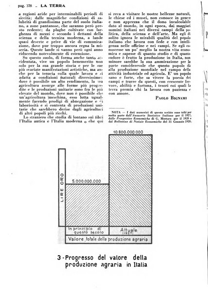 La terra rassegna mensile illustrata della ricostruzione italiana