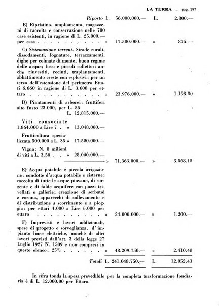 La terra rassegna mensile illustrata della ricostruzione italiana