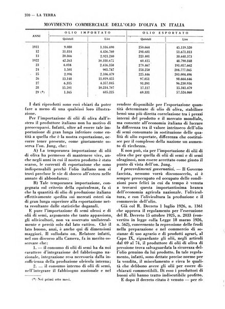 La terra rassegna mensile illustrata della ricostruzione italiana