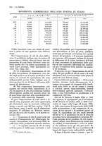 giornale/TO00196505/1930/unico/00000320