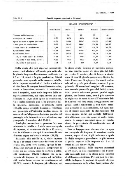 La terra rassegna mensile illustrata della ricostruzione italiana