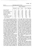 giornale/TO00196505/1930/unico/00000569