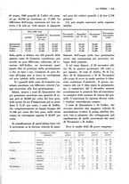 giornale/TO00196505/1932/unico/00000345