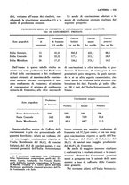 giornale/TO00196505/1932/unico/00000359