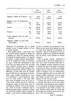 giornale/TO00196505/1932/unico/00000361