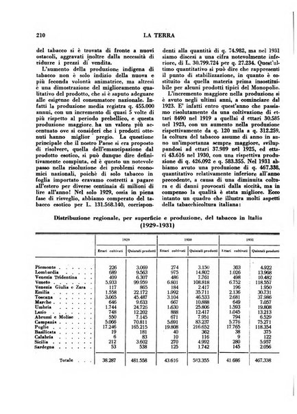 La terra rassegna mensile illustrata della ricostruzione italiana