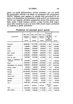 giornale/TO00196505/1933/unico/00000259