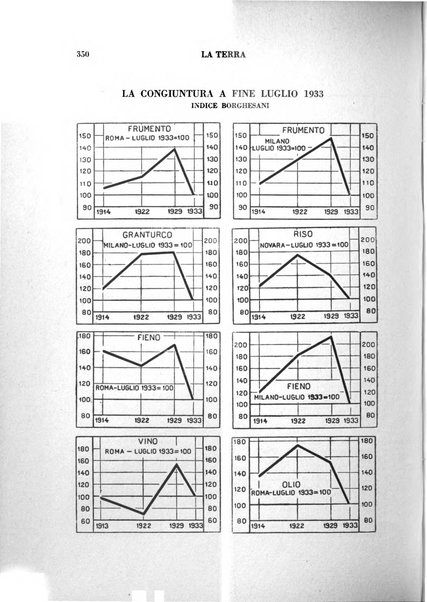 La terra rassegna mensile illustrata della ricostruzione italiana