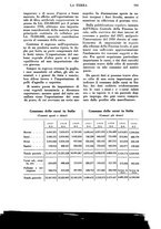 giornale/TO00196505/1933/unico/00000835