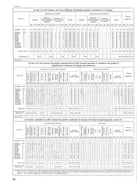 Torino rivista mensile municipale