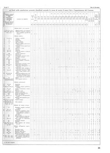 Torino rivista mensile municipale