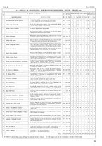 giornale/TO00196679/1933/V.1/00000095