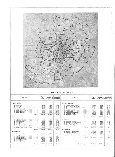 Torino rivista mensile municipale