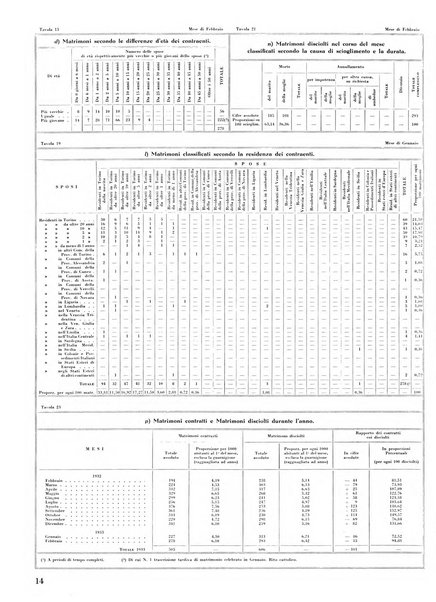 Torino rivista mensile municipale