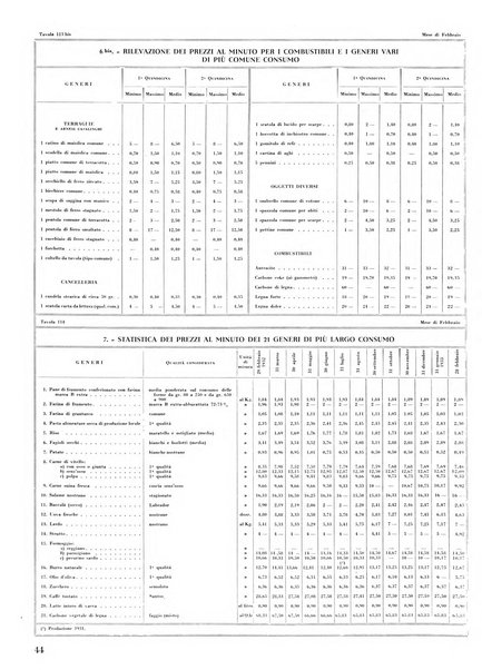 Torino rivista mensile municipale