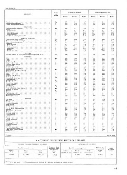 Torino rivista mensile municipale