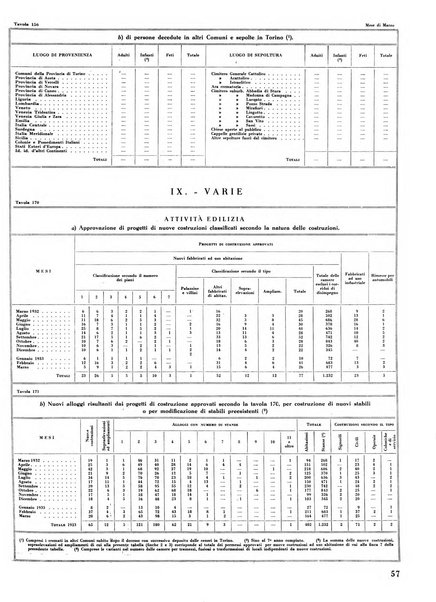 Torino rivista mensile municipale