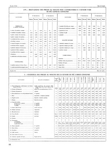 Torino rivista mensile municipale