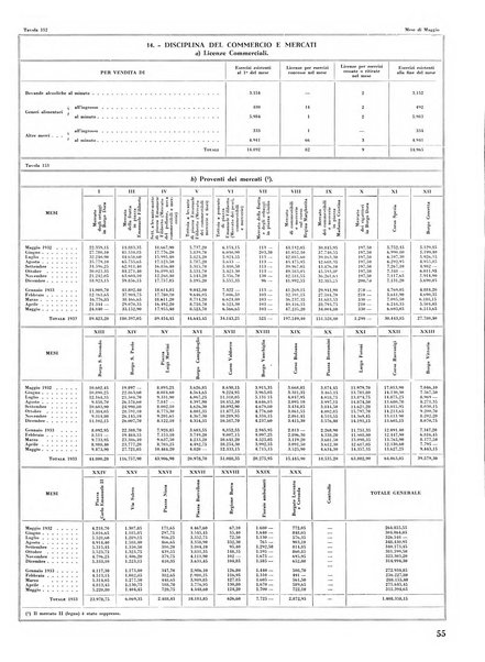 Torino rivista mensile municipale