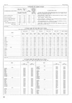 giornale/TO00196679/1933/V.2/00000112