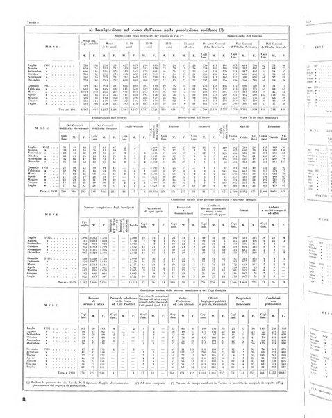 Torino rivista mensile municipale