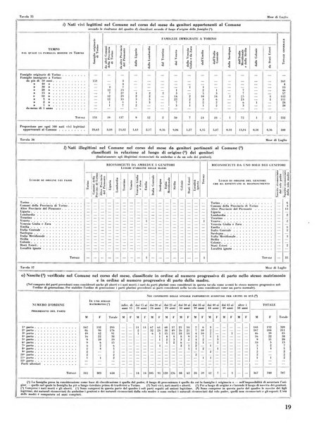 Torino rivista mensile municipale