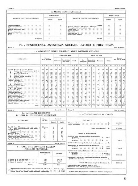 Torino rivista mensile municipale