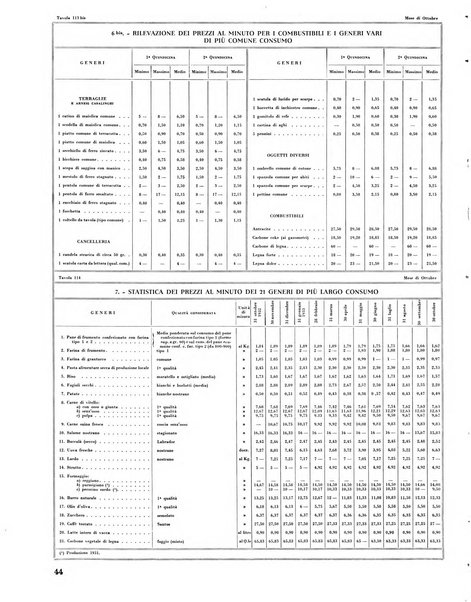 Torino rivista mensile municipale