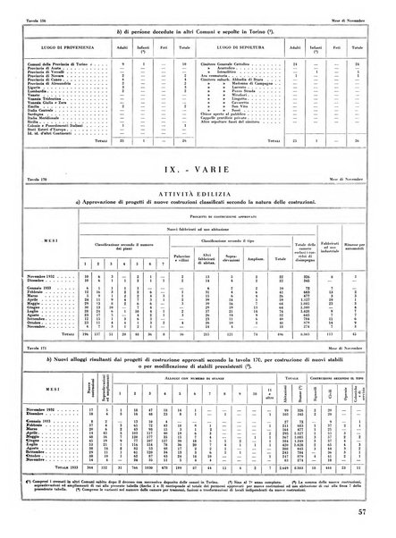 Torino rivista mensile municipale