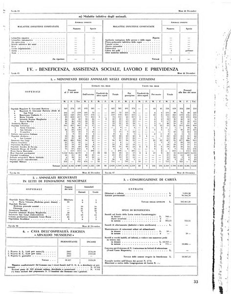 Torino rivista mensile municipale