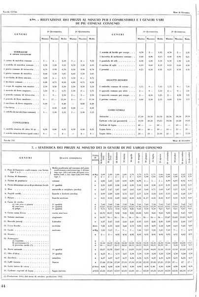 Torino rivista mensile municipale