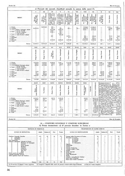 Torino rivista mensile municipale