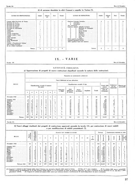 Torino rivista mensile municipale