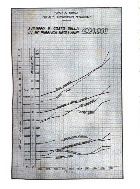 Torino rivista mensile municipale