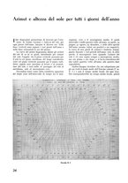 giornale/TO00196679/1934/unico/00000172