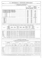 giornale/TO00196679/1934/unico/00000207