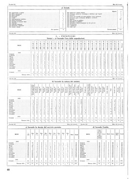 Torino rivista mensile municipale