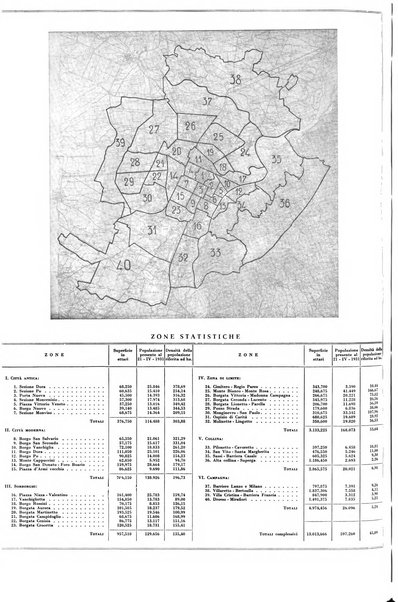 Torino rivista mensile municipale